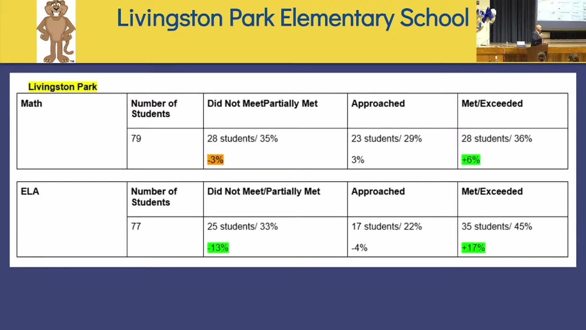 Board of Education Meeting - 11/19/2025